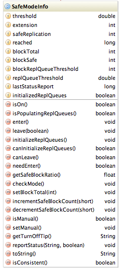 SafeModeInfo