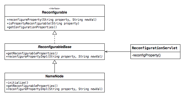 Reconfig_class